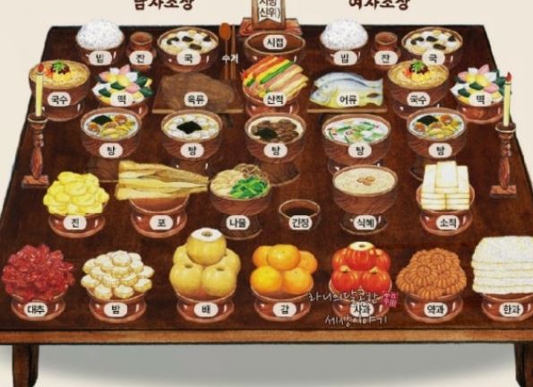 조상에게 절하는 꿈의 의미